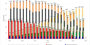 Electricité Allemagne 2025