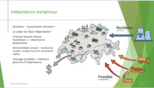 Dépendance énergétique suisse